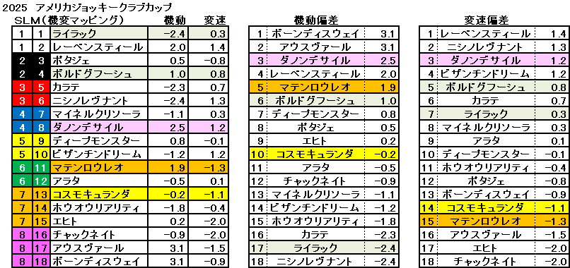 2025　ＡＪＣＣ　機変マップ　一覧　結果